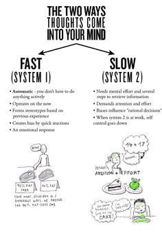 System 1 and system 2 thinking. Kahneman. Behavioural economics