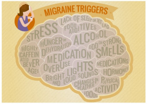 Description: Migraine-associated vertigo is one of the most common ...