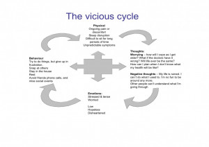 Vicious-Circle
