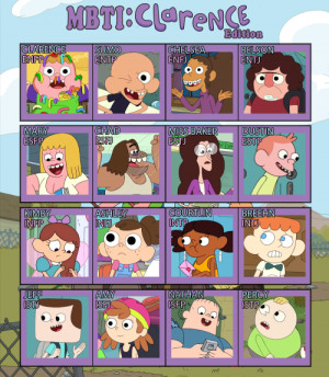 Myers-Briggs Type Indicator: Clarence Edition!