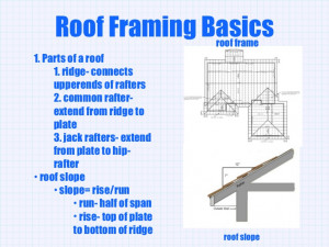 shed roof framing basics