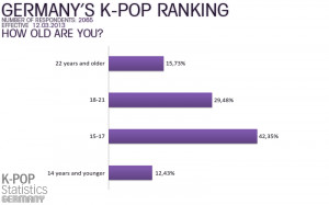 ... Kpop Statistics Germany reveals ranking polls result (April 7, 2013