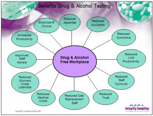 drug and alcohol abuse is an increasing problem in workplaces ...