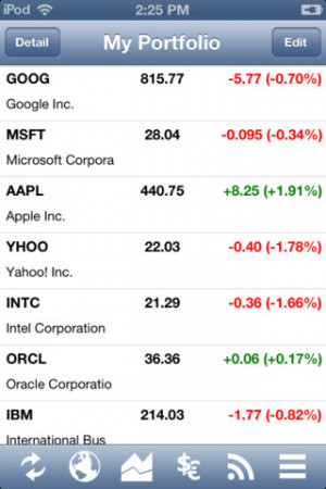... After Hours Stock Quotes Nasdaq . After Hours Stock Quotes Nasdaq