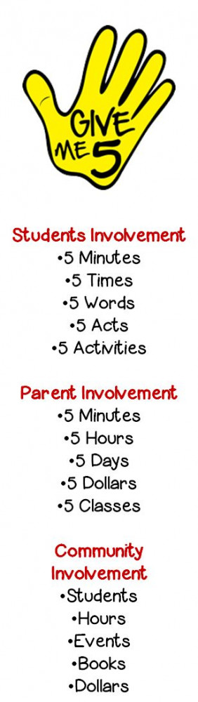 Parental Involvement Ideas