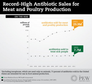 , EWG offersÂ a downloadable guide Â to avoiding superbugs in meat ...