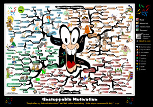 Home Mind Map Unstoppable Motivation