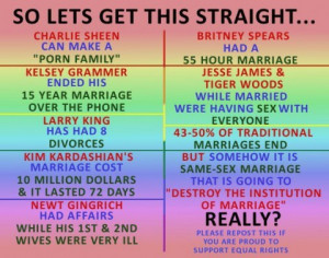 People think Gays will make marriage look bad?? really???