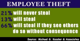 Employees who frequently ridicule the firm or whose lifestyles have ...