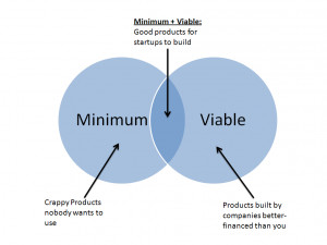 So the theory of Minimum Viable Product (MVP) is born. We all ...