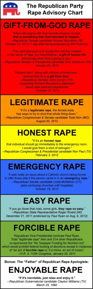 Republican quotes regarding RAPE
