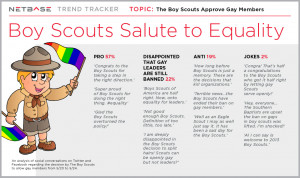 Trend Tracker by NetBase: Boys Scouts Salute to Equality