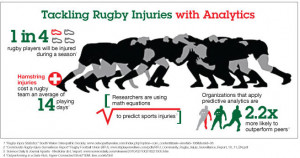 Rugby Injuries Vs Football Injuries Vulnerability to injury.