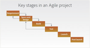 02 key stages in agile project