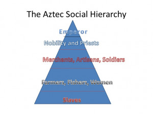 Aztec Social Structure The Hierarchy
