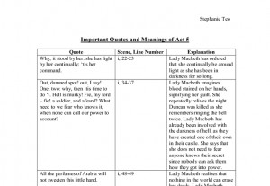 Important Quotes and Meanings of Act 5 - Macbeth.