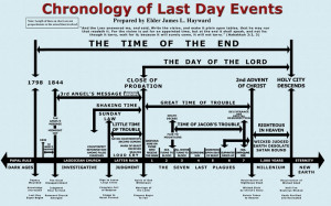 ... time of chart, foundational truths of SDA Prophetic Charts prophetic