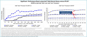 Intel® Math Kernel Library