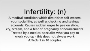 What are the symptoms of infertility? And find out how the key female ...