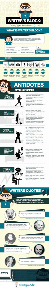 How to Overcome Writer's Block / good use of graphics up front, then ...