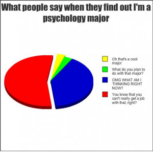 psychology major psychology major job psychoanalyze