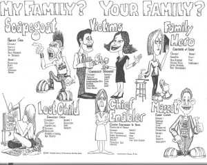 Addiction Quotes For Family Roles in an Addict Family