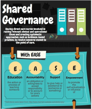 Nurse Managers, Shared Governance’s Biggest Chance