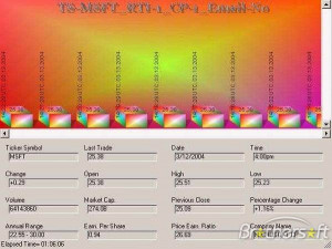 3D Real-Time Stock Quote Stream Ticker 1.0 Download