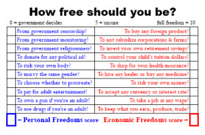 libertarian quotes