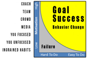 quotes goals success motivation beacon failure discouragement