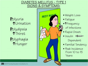 Diabetes Mellitus - Type 1 Signs & Symptoms
