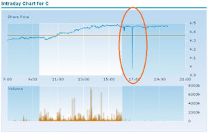 Irrational expression equals 0