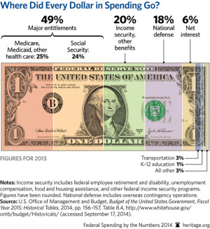 Government spending madness!