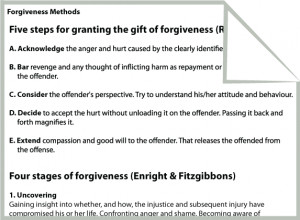 Methods Of Forgiveness (Ways Of Forgiving) Worksheet