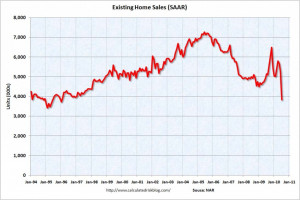 Came across these very interesting graphs from the excellent ...