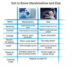Get-to-Know-Elsa-and-Marshmallow_final.jpg