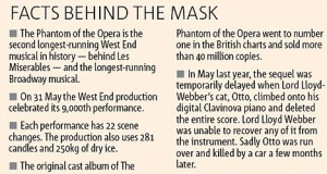 Facts behind the mask!