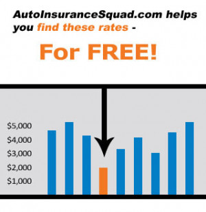 Find lower insurance rates through AutoInsuranceSquad.com