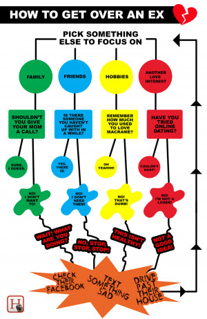 Let This Breakup Flowchart Tell You How To Get Over Your Ex