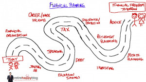 Financial Planning is a road map to financial freedom