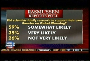 Fox news fail at math glenn beck bill orielly rasmussen report poll ...