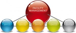 Facility Management Ntns Services Top
