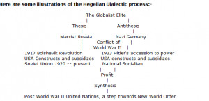 This website also illustrates many examples of the Hegelian Dialectic ...