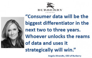 Quote by Angela Ahrendts: Consumer data will be the biggest ...