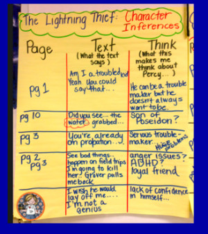 Character Inferences with The Lightning Thief