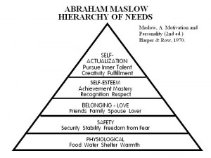 Figure 1. Maslow's hierarchy of human needs. (From Maslow, A. (1970 ...
