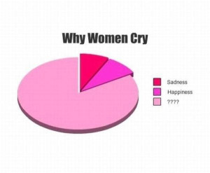 Categories » Men vs Women » Why Women Cry