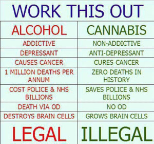 ... http://quitoncechicago.com/marijuana-vs-tobacco-consider-the-facts-2