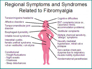 Symptoms and Syndroms