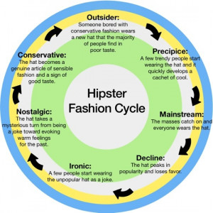 hipster-fashion-cycle-20100630-121755.jpg
